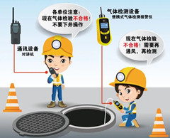 岳阳楼有限空间安全作业操作规程